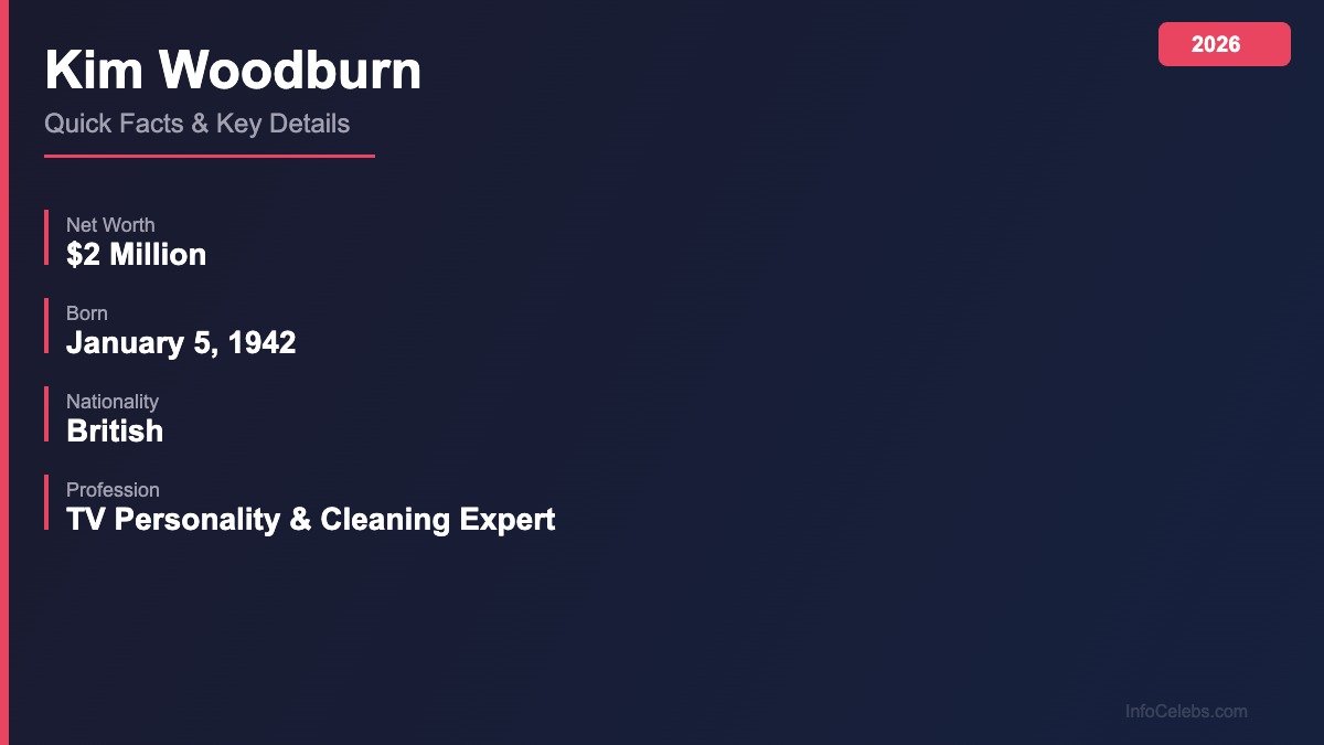 Kim Woodburn quick facts