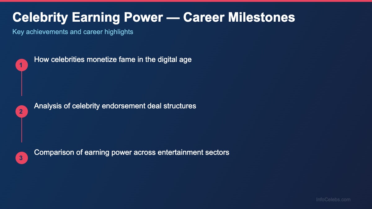 Celebrity Earning Power career milestones