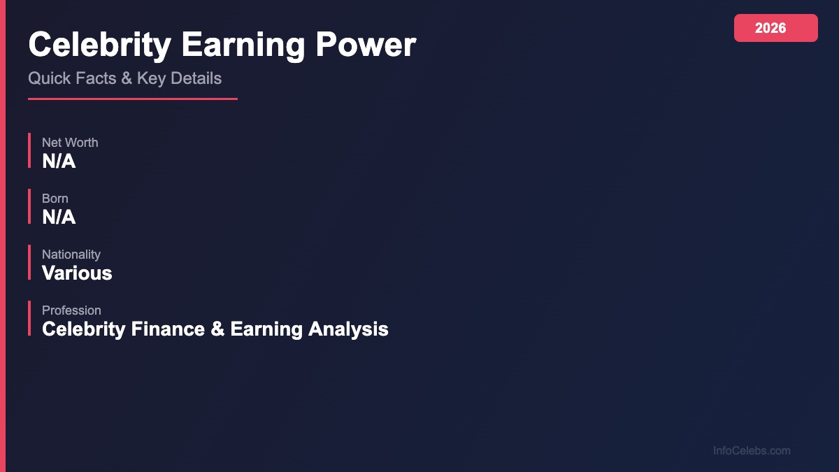 Celebrity Earning Power quick facts