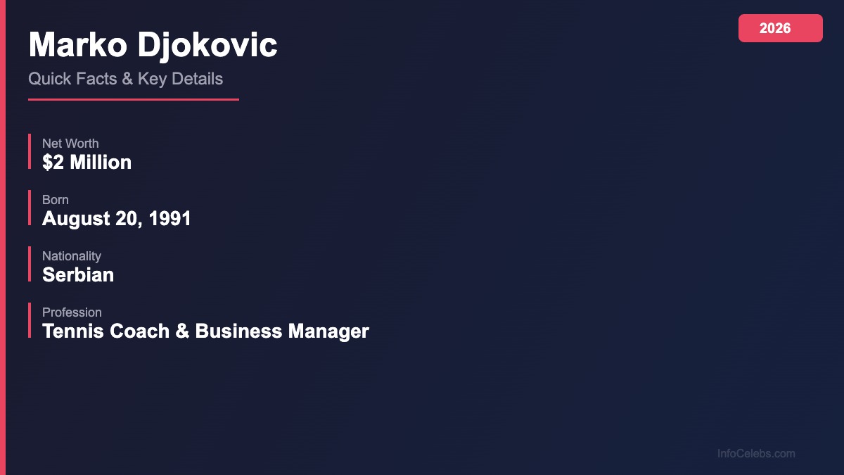 Marko Djokovic quick facts