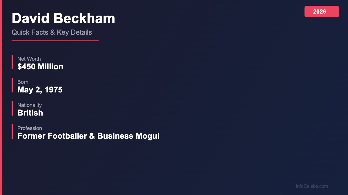 David Beckham quick facts