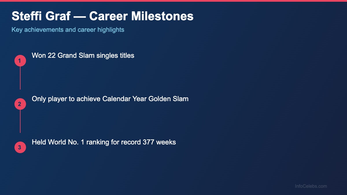 Steffi Graf career milestones
