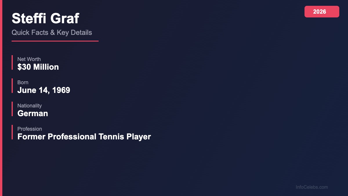 Steffi Graf quick facts