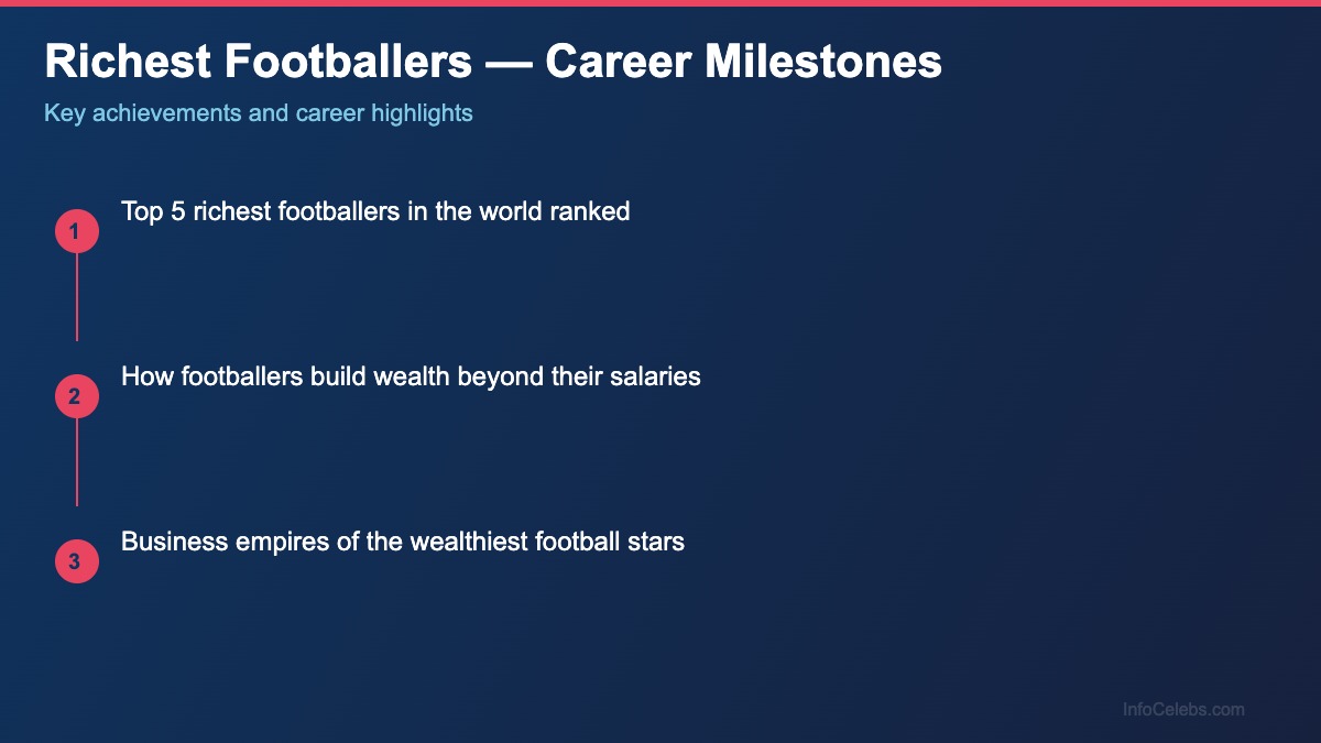 Richest Footballers career milestones