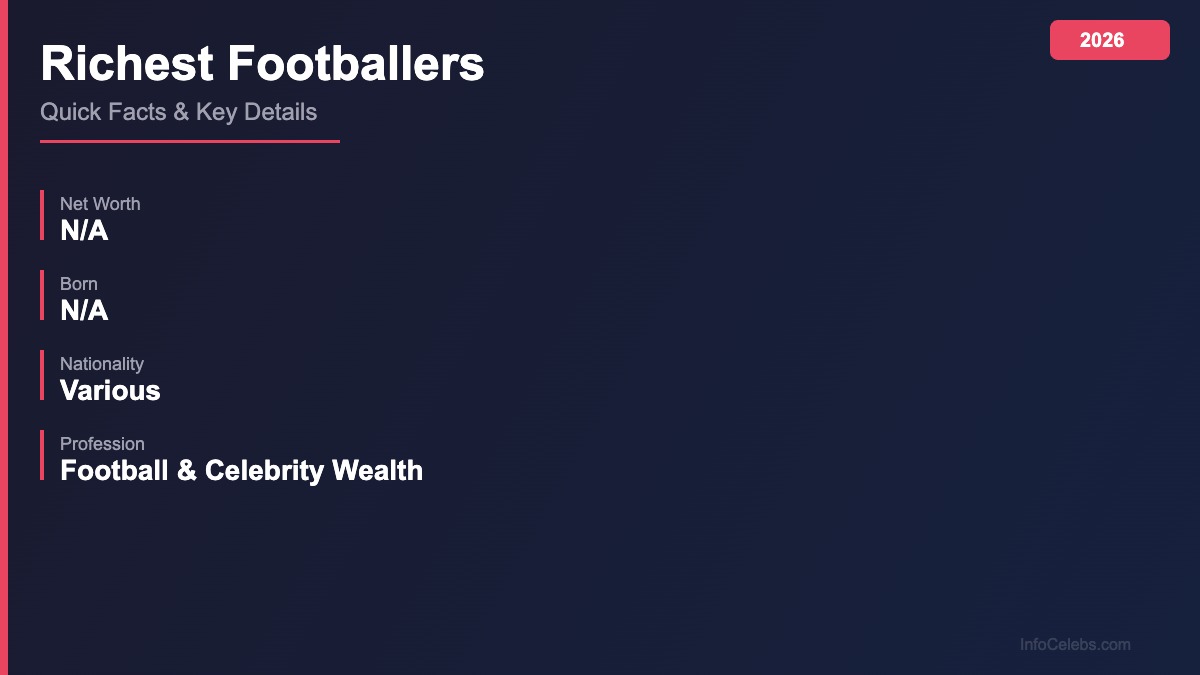 Richest Footballers quick facts