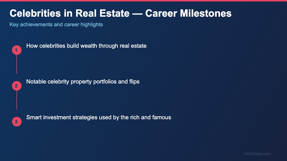 Celebrities in Real Estate career milestones