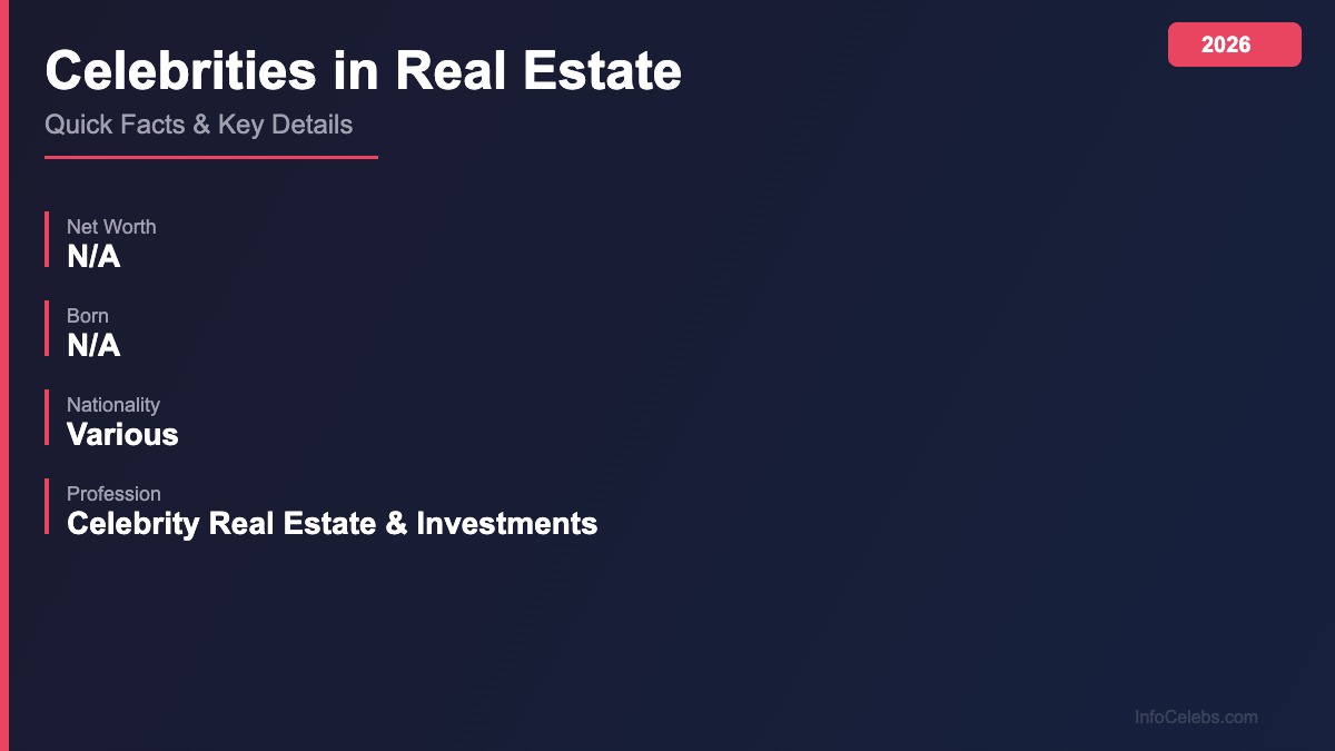 Celebrities in Real Estate quick facts