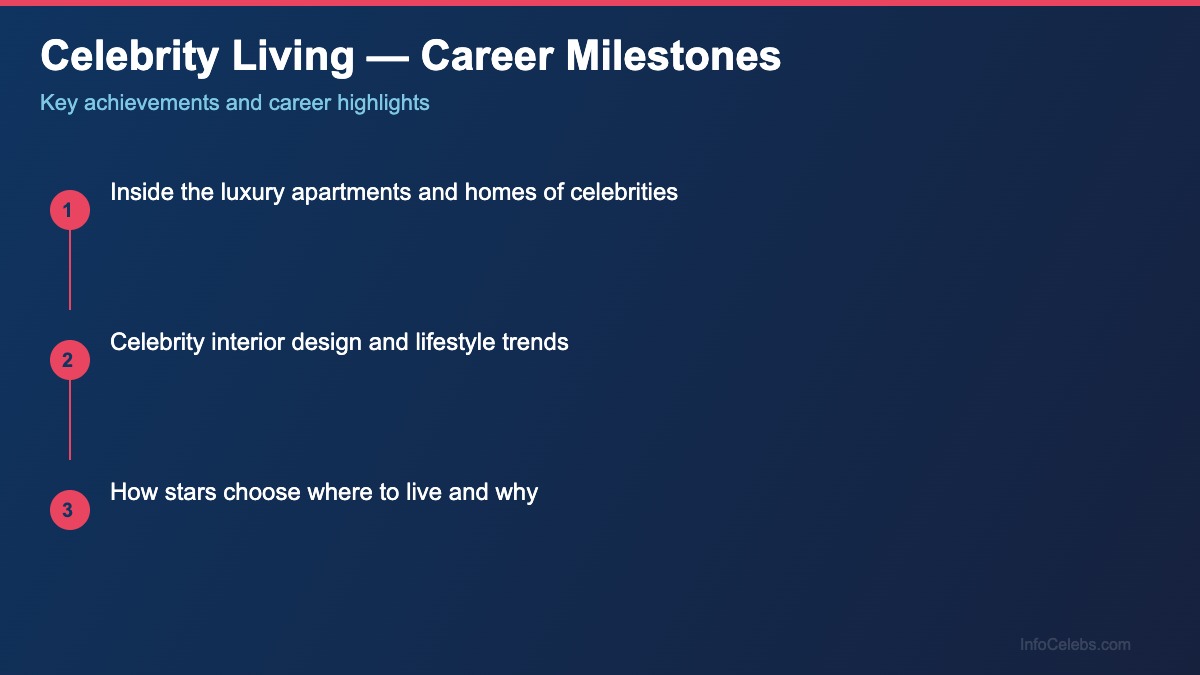 Celebrity Living career milestones
