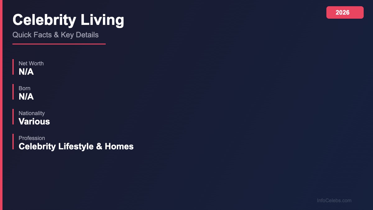 Celebrity Living quick facts