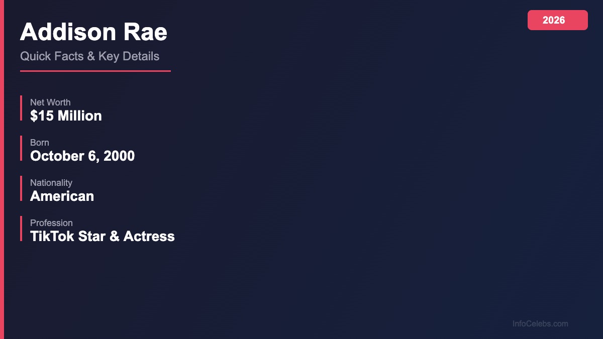 Addison Rae quick-facts