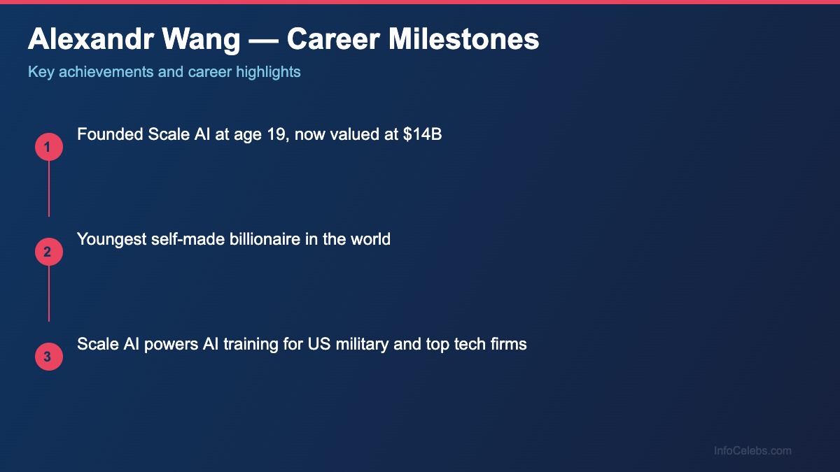 Alexandr Wang career milestones