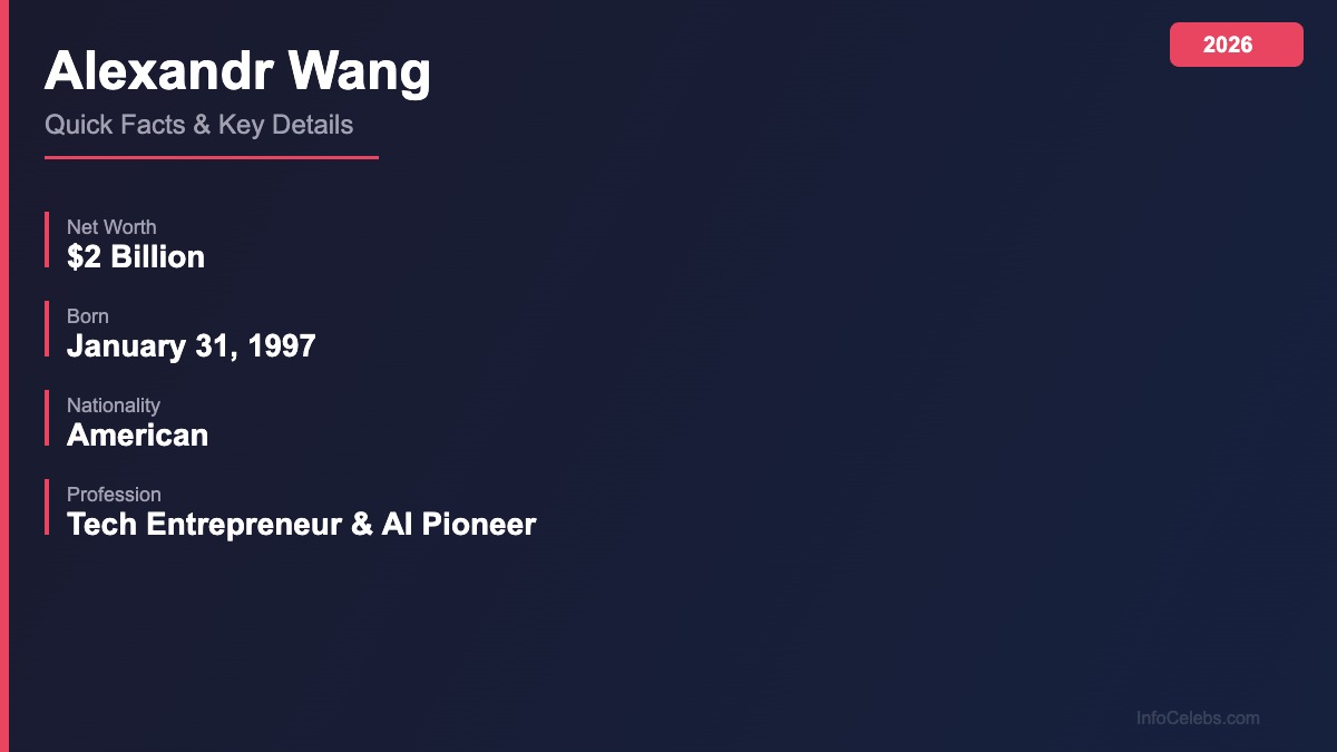 Alexandr Wang quick facts