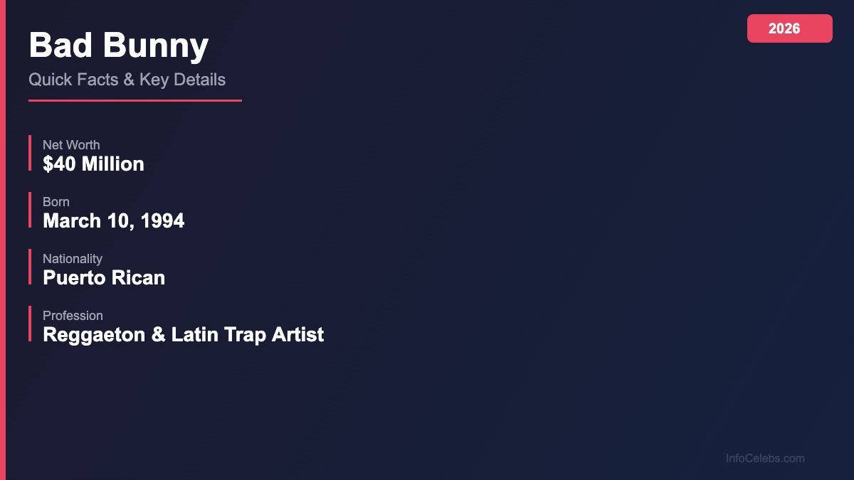 Bad Bunny quick facts
