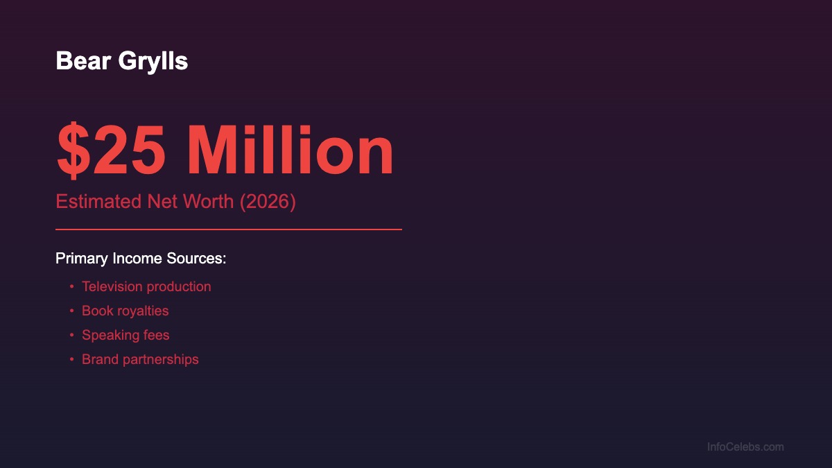 Bear Grylls net worth summary