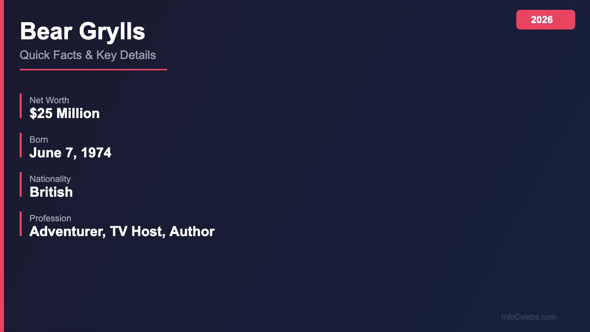 Bear Grylls quick facts