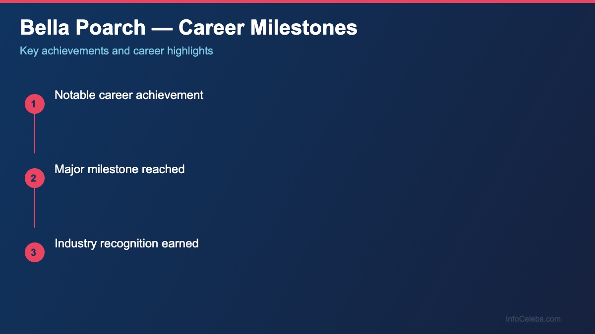Bella Poarch career-milestones