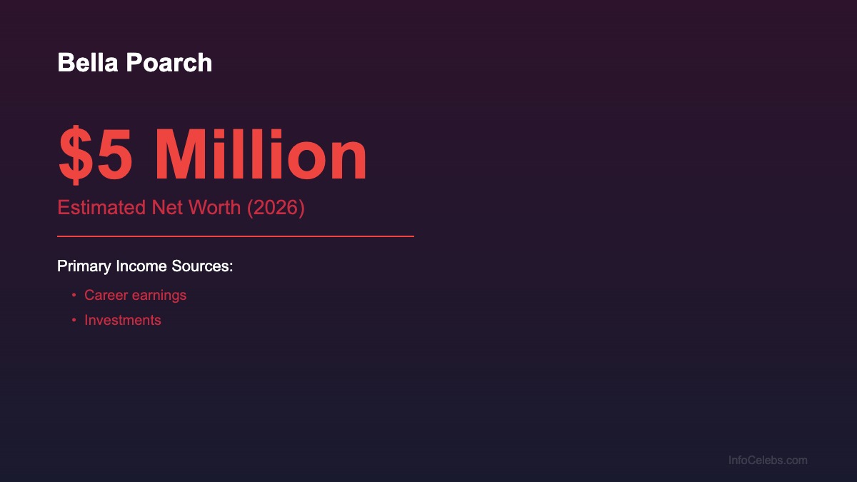 Bella Poarch net-worth-summary