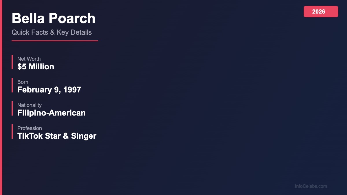 Bella Poarch quick-facts