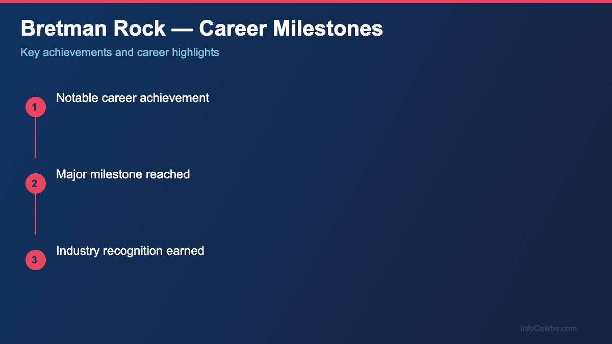 Bretman Rock career-milestones