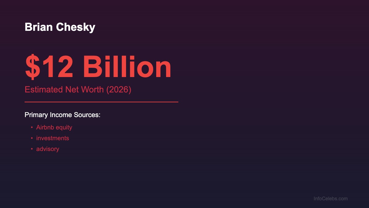 Brian Chesky net worth summary