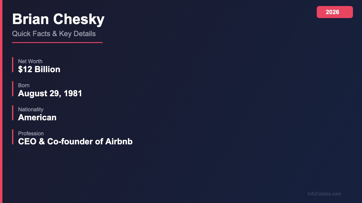 Brian Chesky quick facts