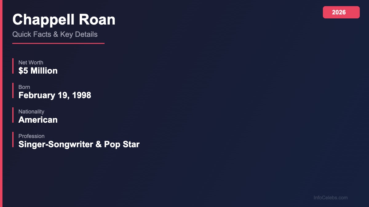 Chappell Roan quick facts