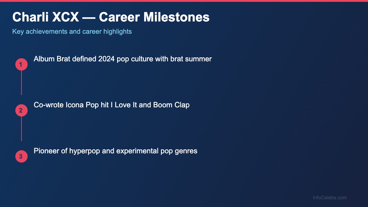 Charli XCX career milestones