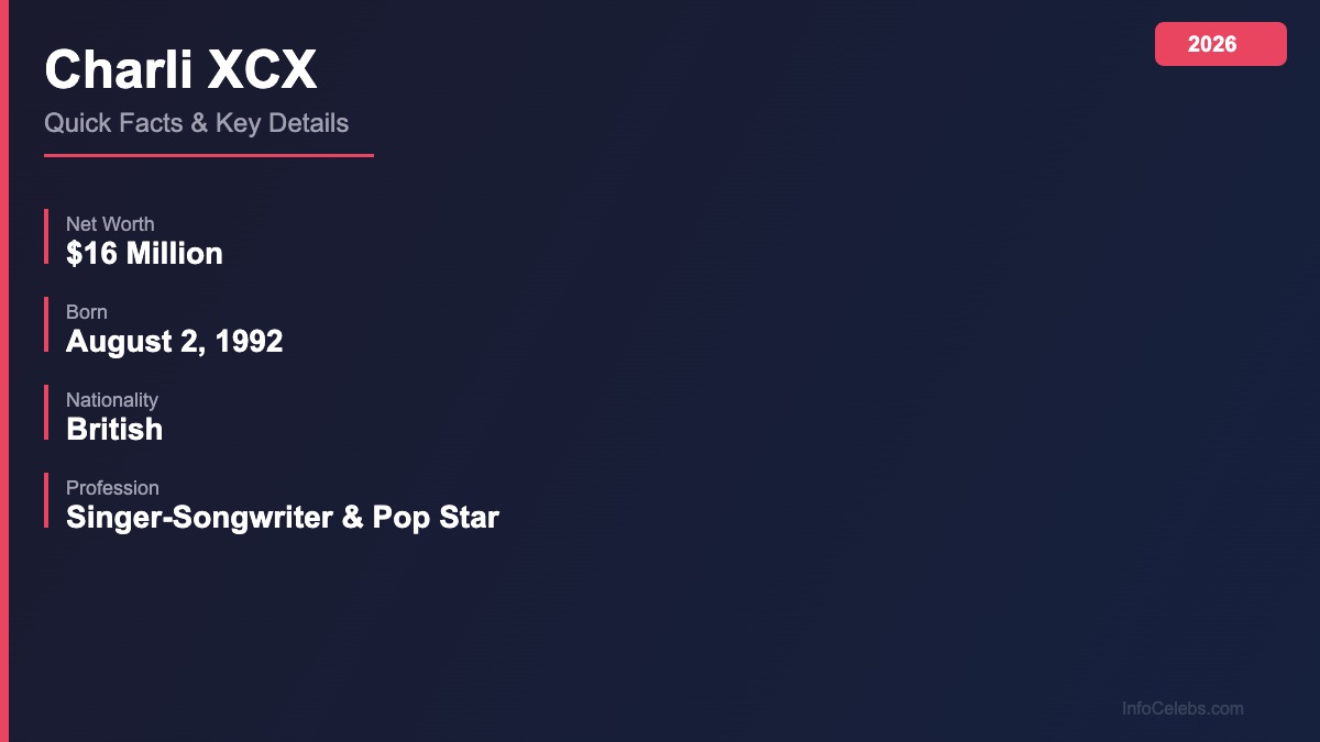 Charli XCX quick facts