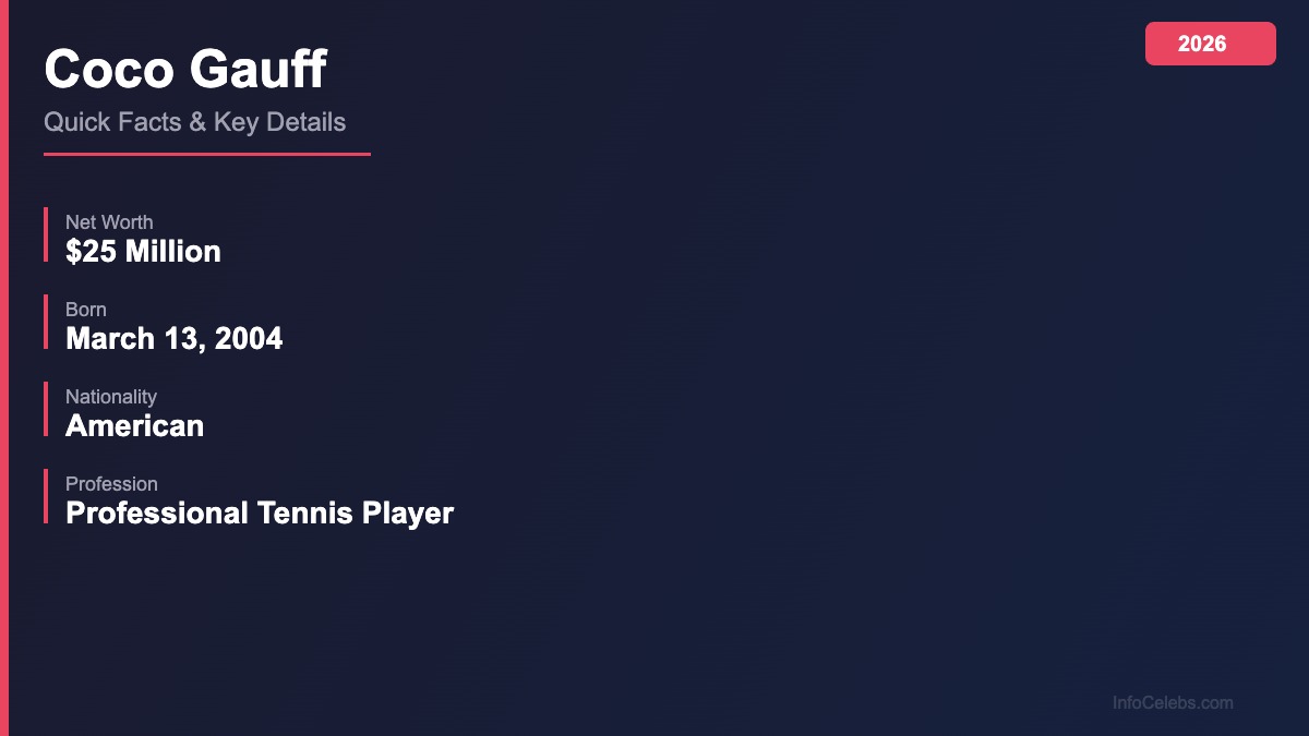 Coco Gauff quick facts