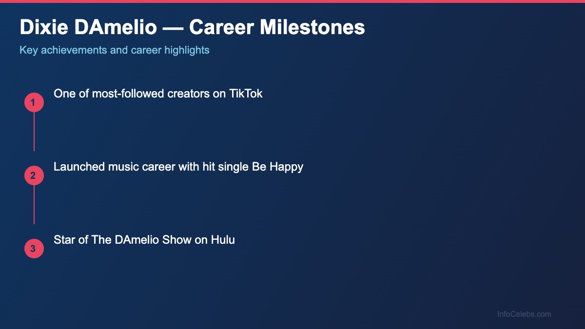 Dixie DAmelio career milestones