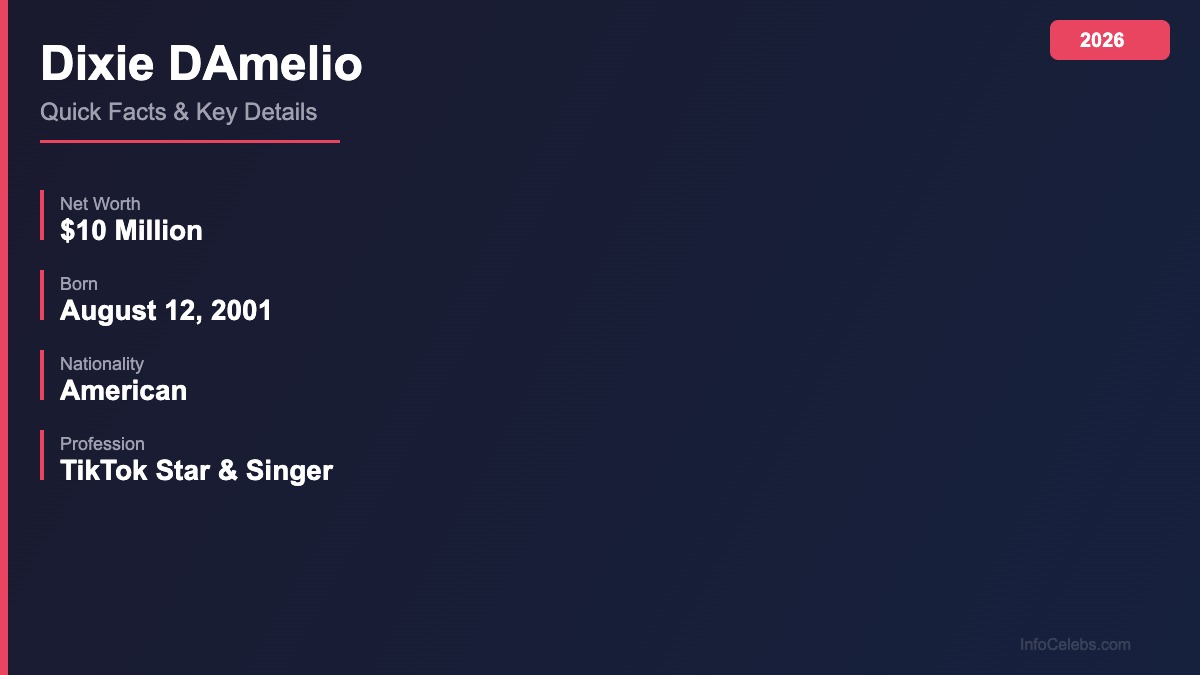 Dixie DAmelio quick facts