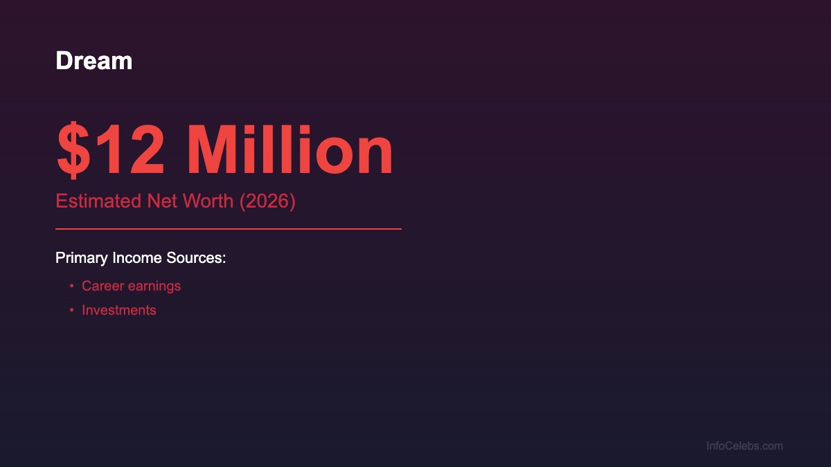 Dream net-worth-summary