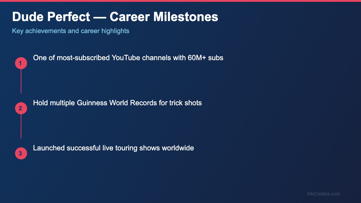 Dude Perfect career milestones