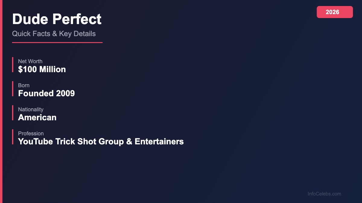 Dude Perfect quick facts
