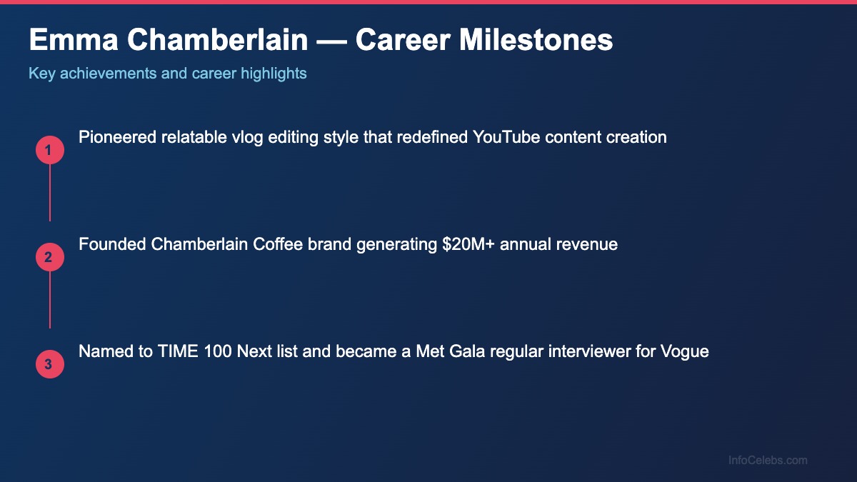 Emma Chamberlain career milestones