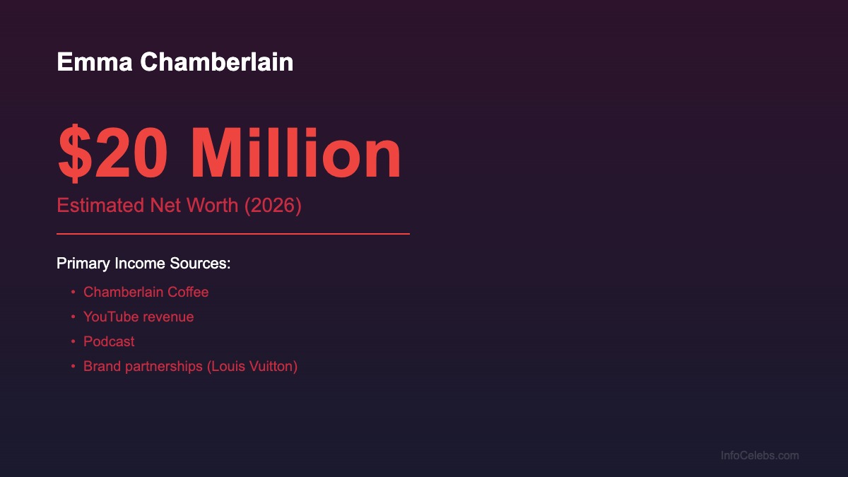 Emma Chamberlain net worth summary