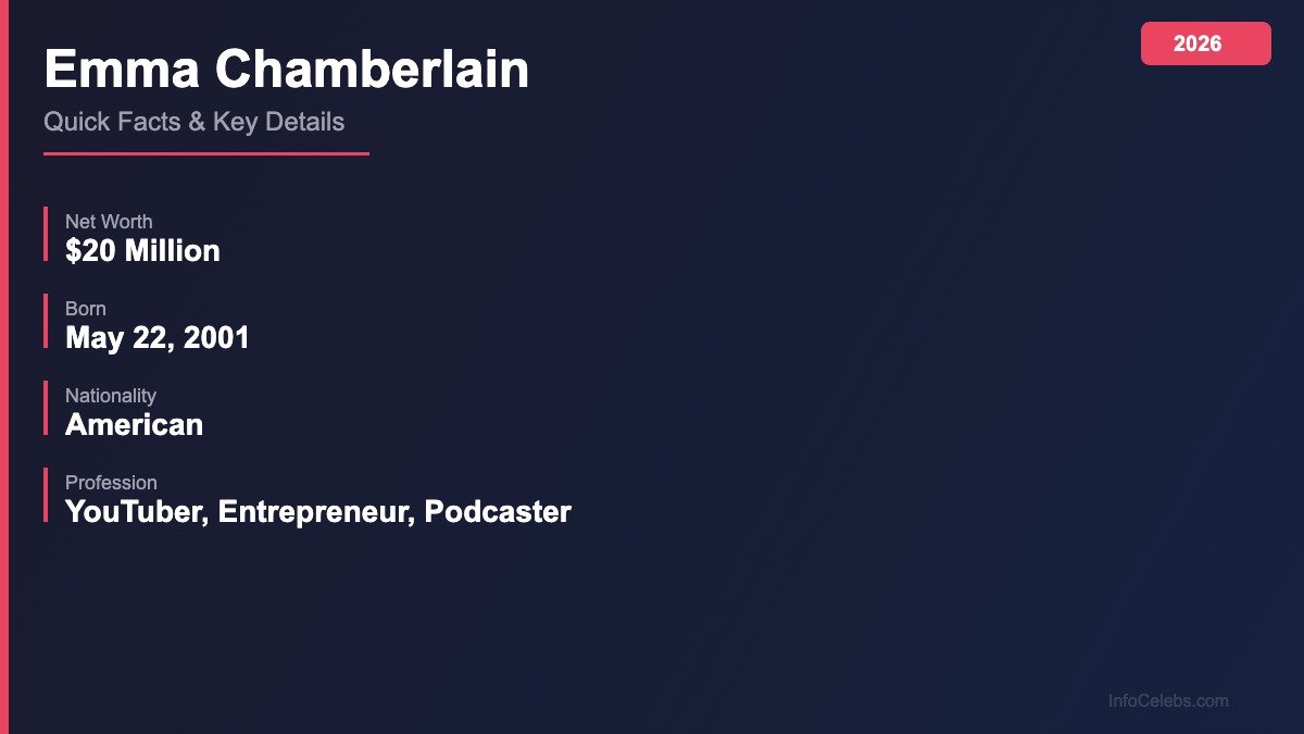 Emma Chamberlain quick facts