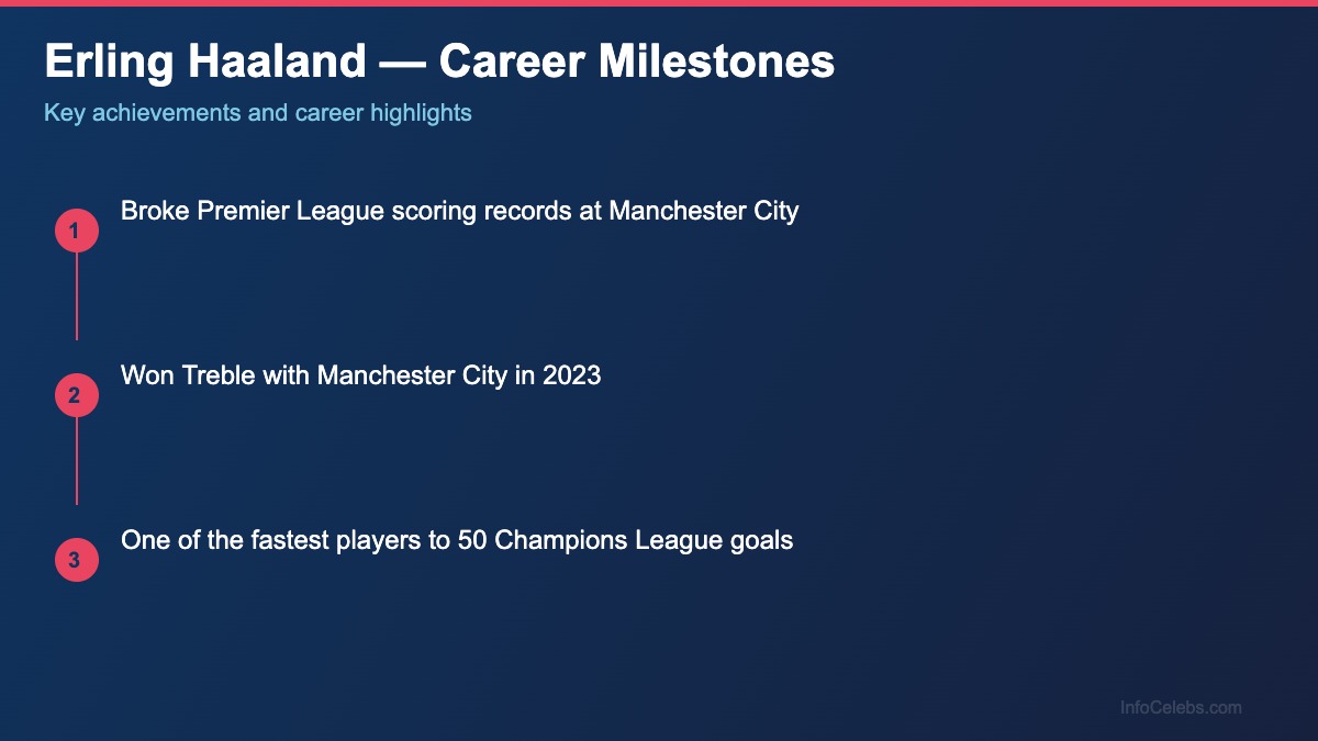 Erling Haaland career milestones