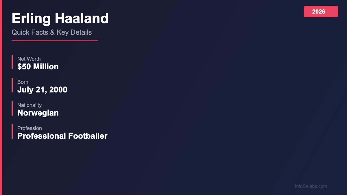 Erling Haaland quick facts