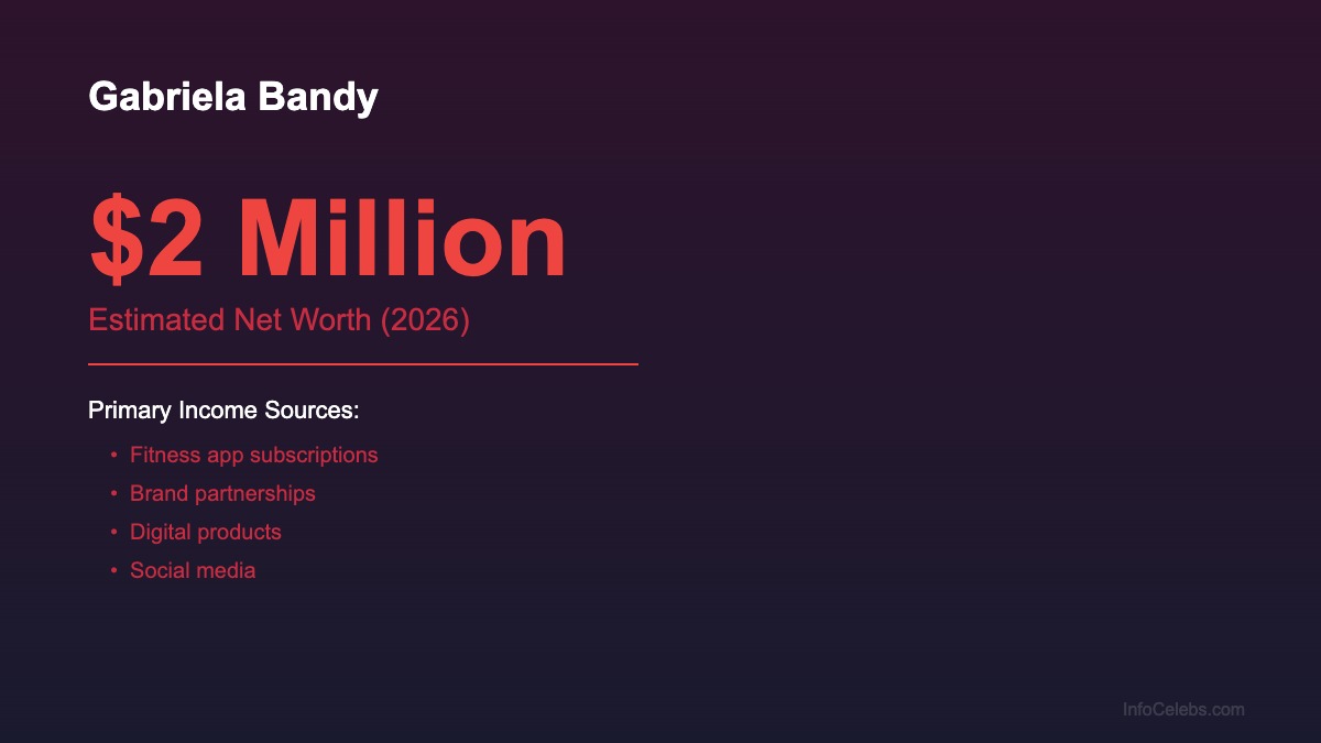Gabriela Bandy net worth summary