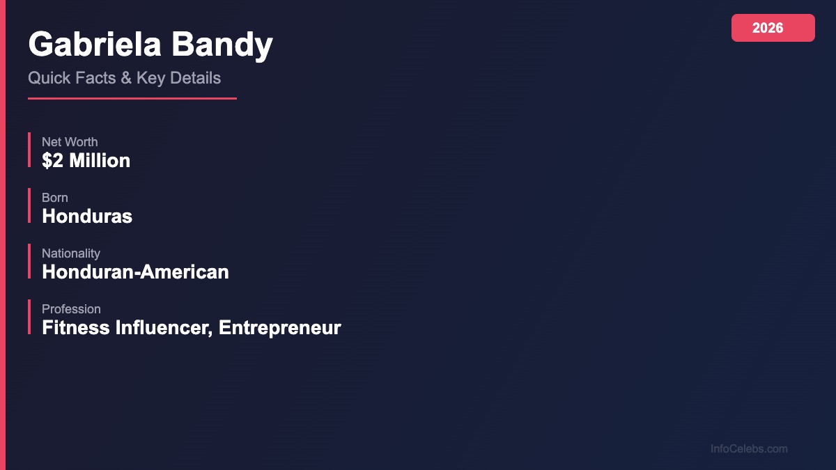 Gabriela Bandy quick facts