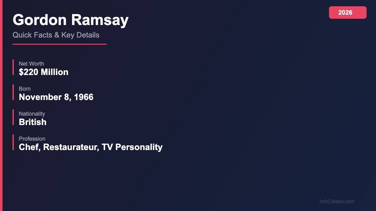 Gordon Ramsay quick facts