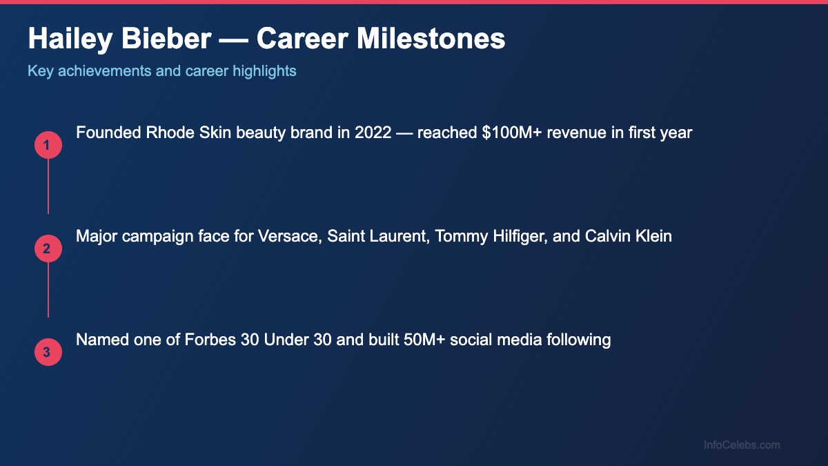 Hailey Bieber career milestones