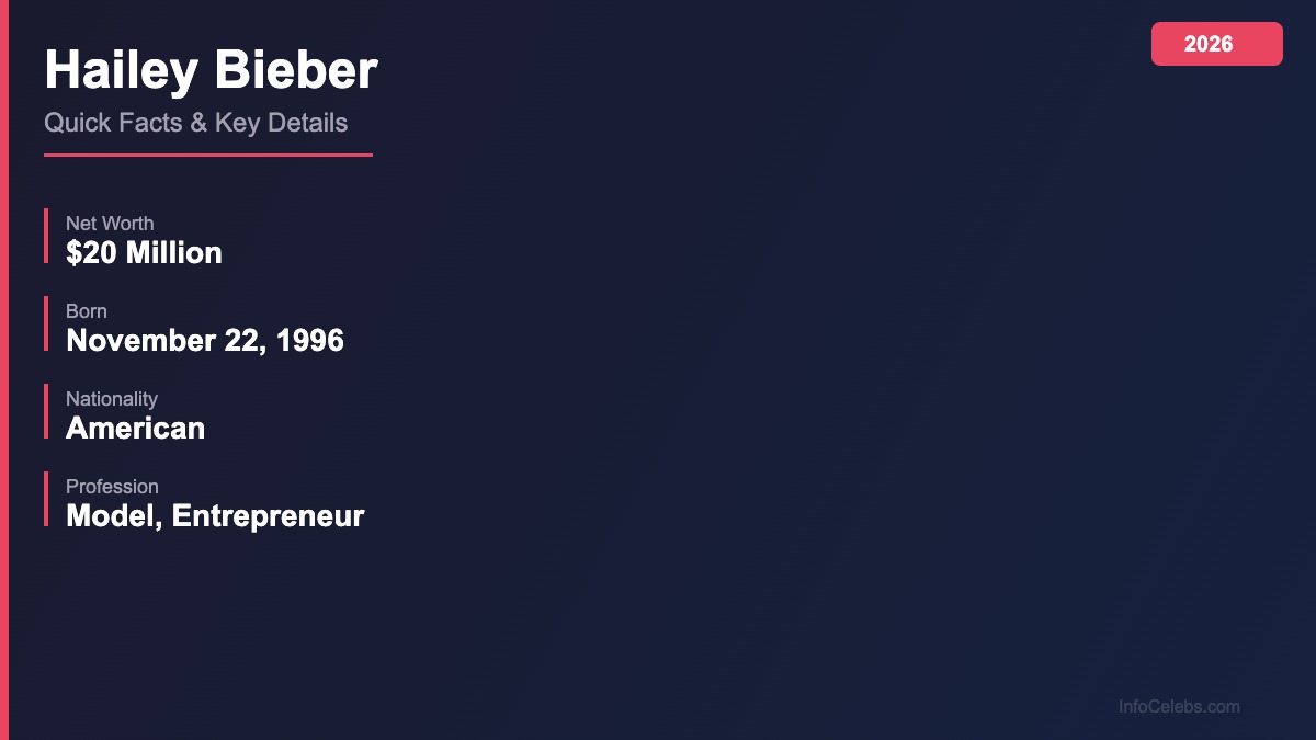 Hailey Bieber quick facts