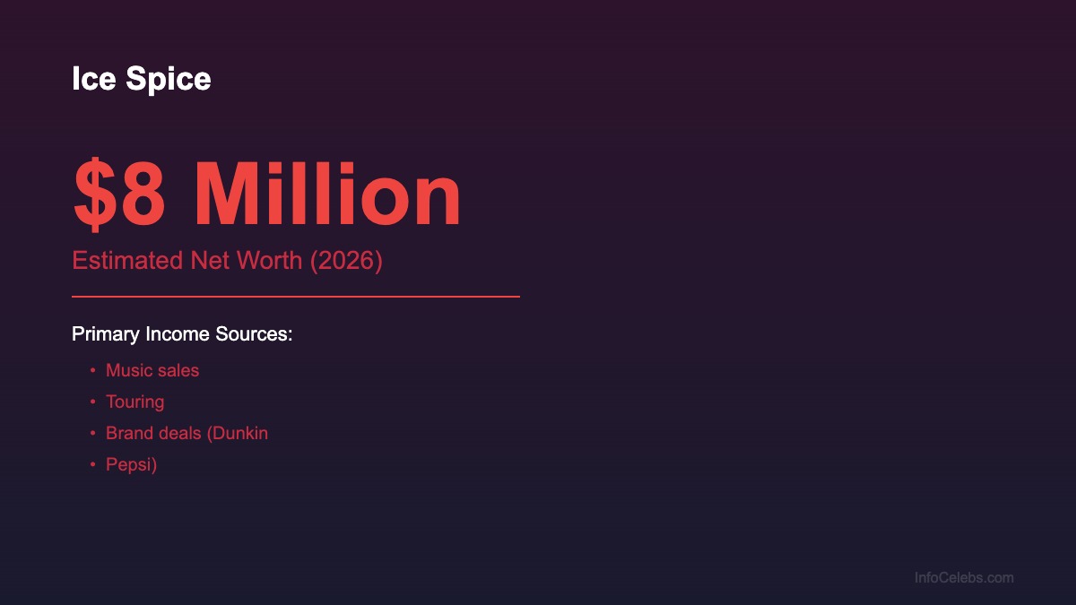 Ice Spice net worth summary