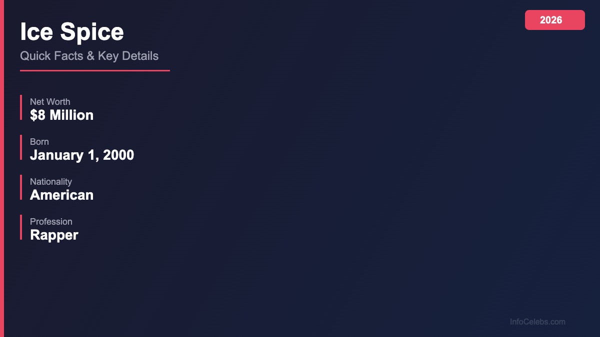 Ice Spice quick facts