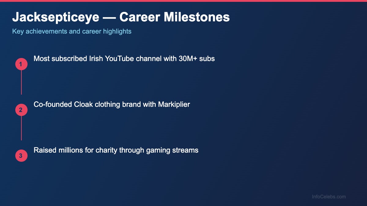 Jacksepticeye career milestones