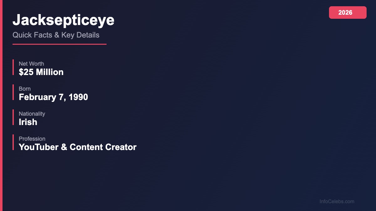 Jacksepticeye quick facts