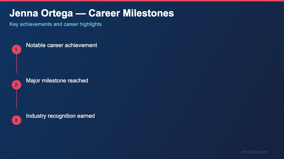 Jenna Ortega career-milestones