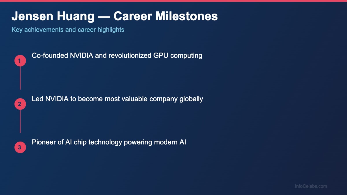 Jensen Huang career milestones